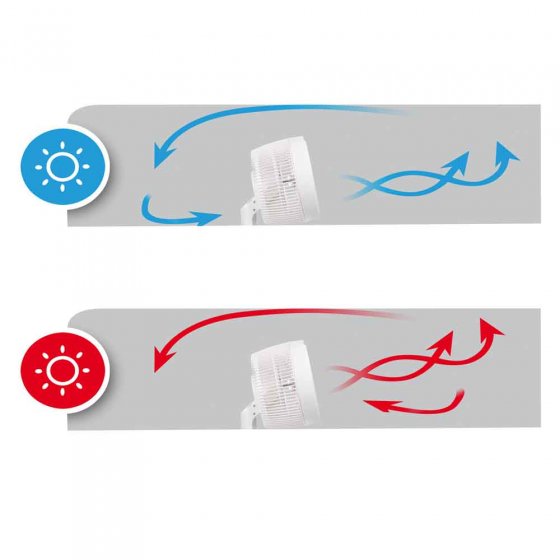 Dispositif de circulation de l’air 3D 