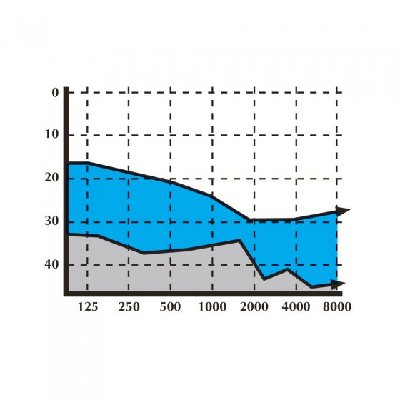 Oordoppen "Happy Ears®" 