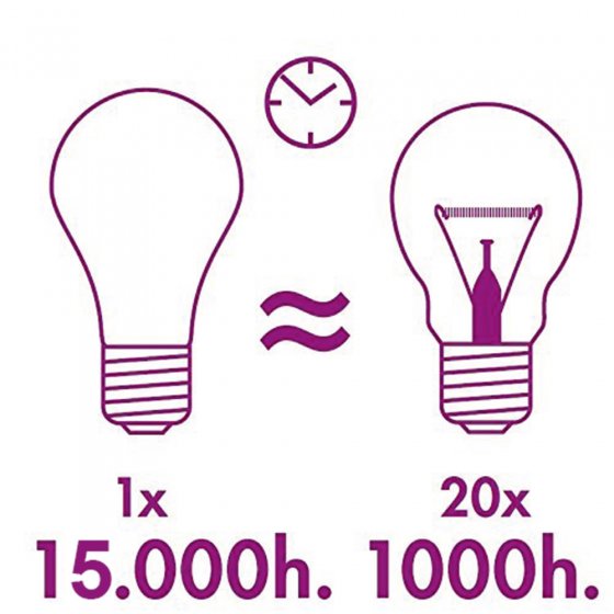 Ampoule filament à LED E27 