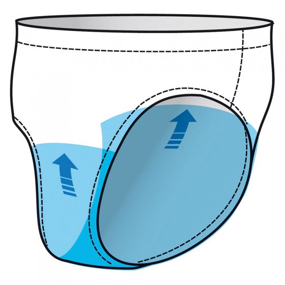 Beschermbroekje voor dames 