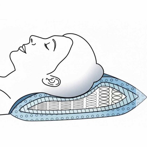 Oreiller à ressorts ensachés 