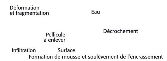 Aardbeving bad en keramiek reiniger 