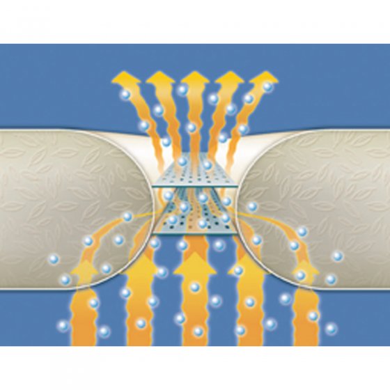 4-seizoenen donsdeken Climabalance® 