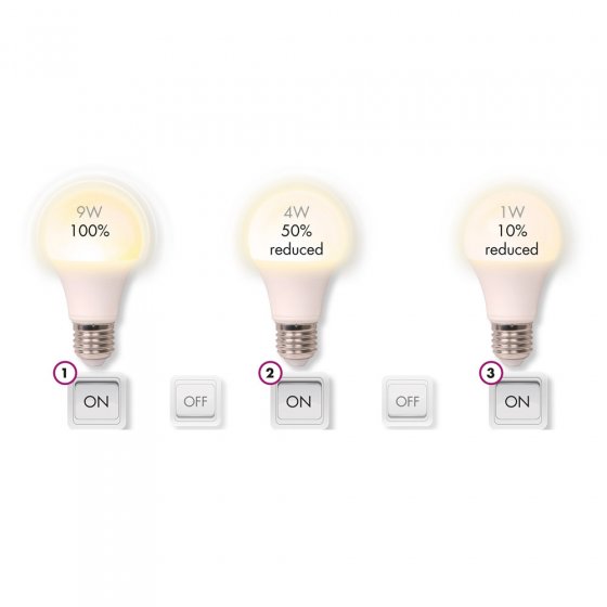 Ampoule LED réglable 