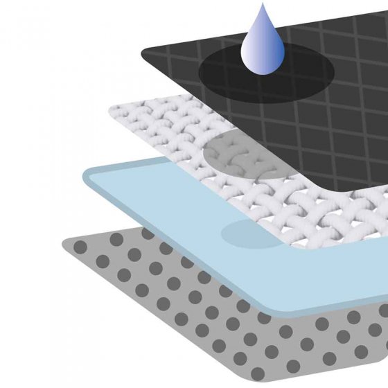 Coussin d'incontinence 